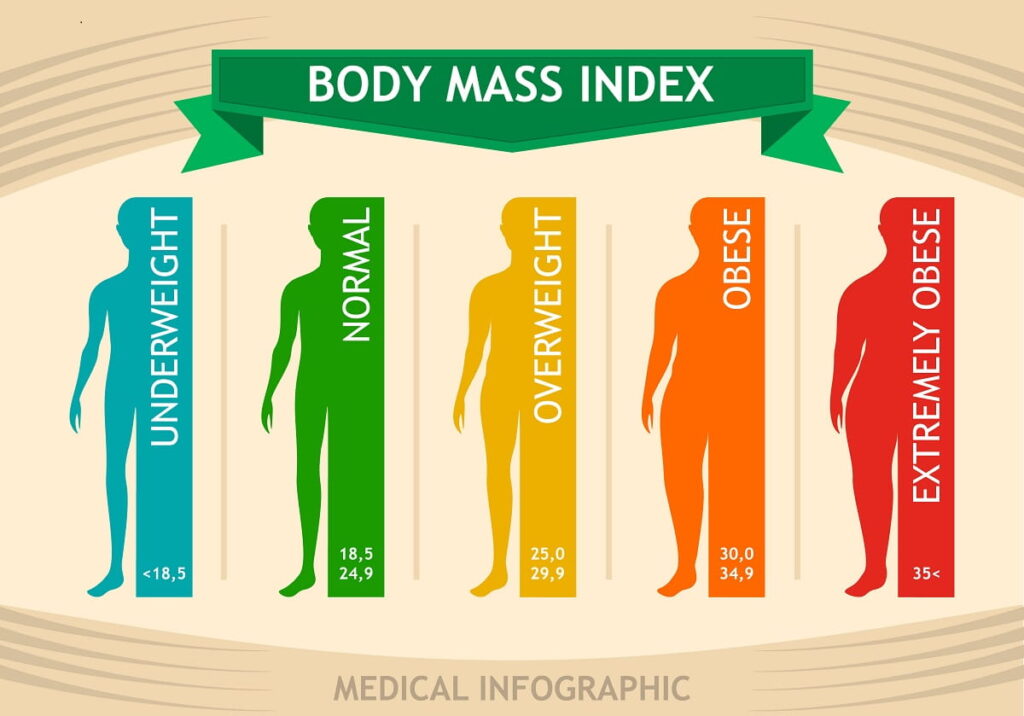 Body_Mass_Index